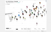 Inspirationen Twitter Websites - Verwendung der Twitter-API im Webdesign Inspirationen Twitter Websites - Verwendung der Twitter-API im Webdesign